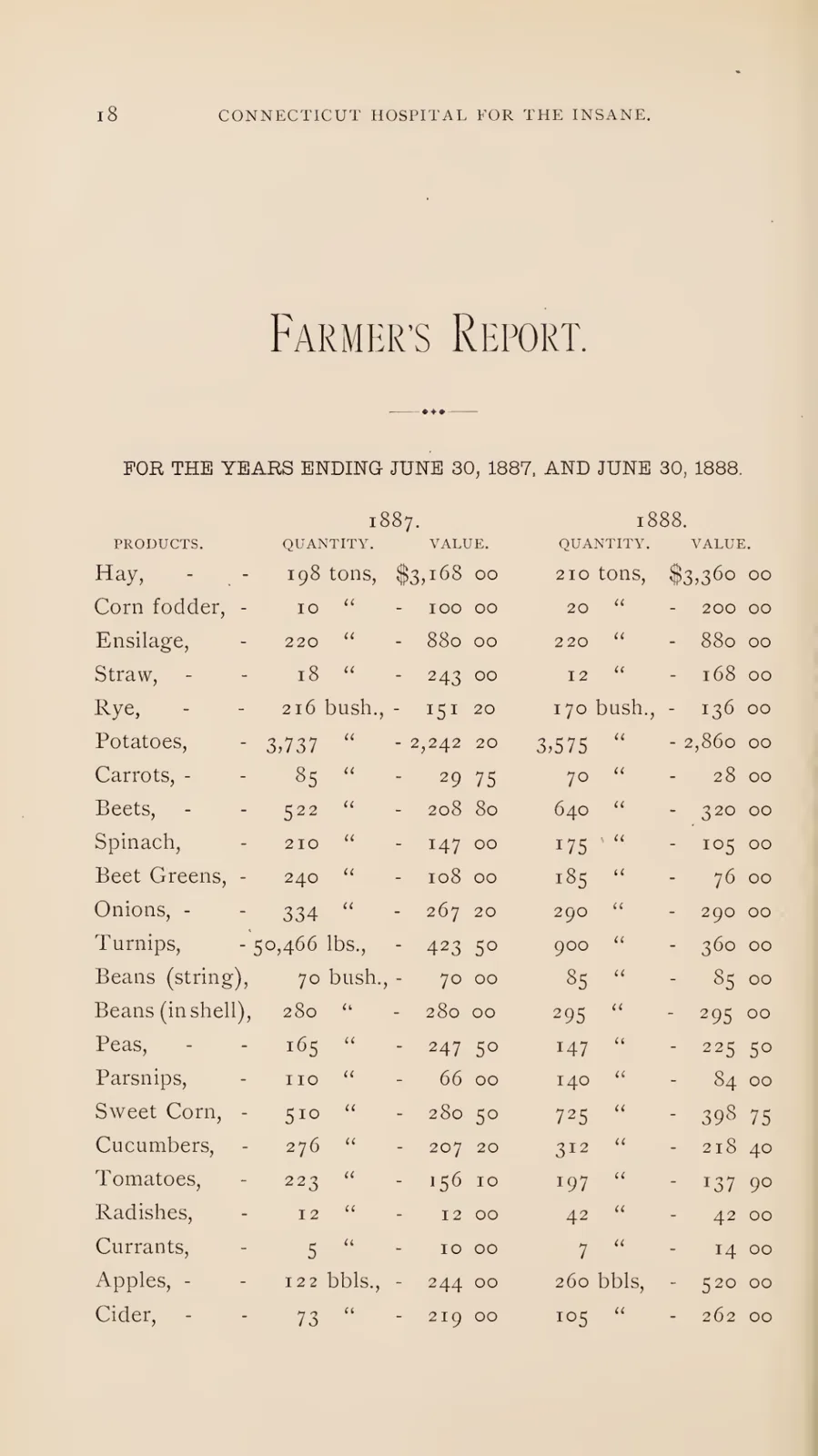 The hospital farm’s account